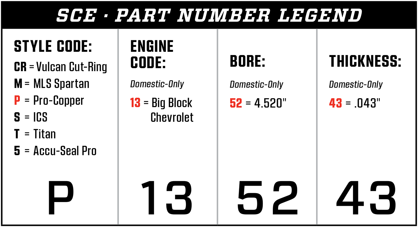 SCE-HG-Part-Number-Legend-24_lrg