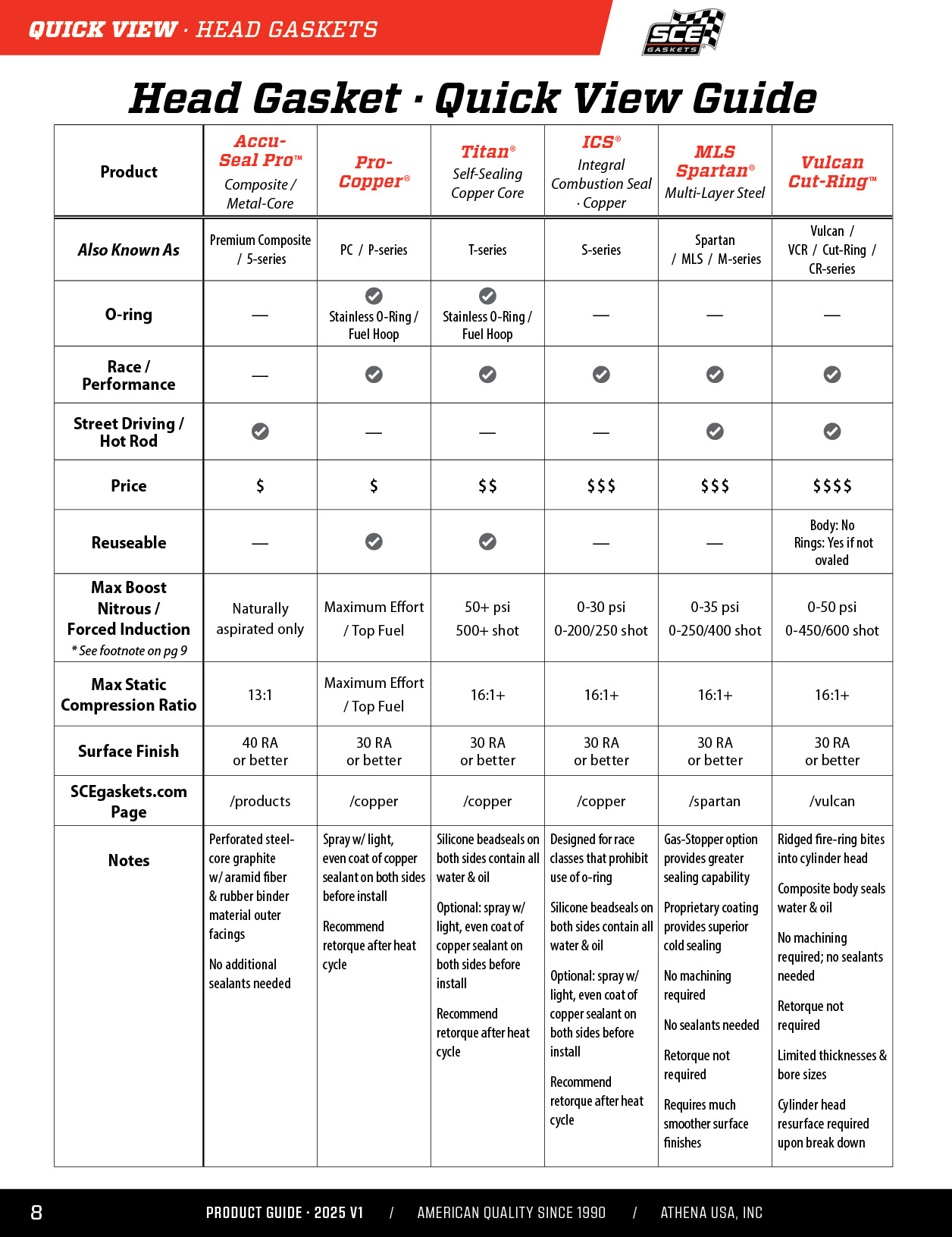 SCE Product Guide 2025.V1__08