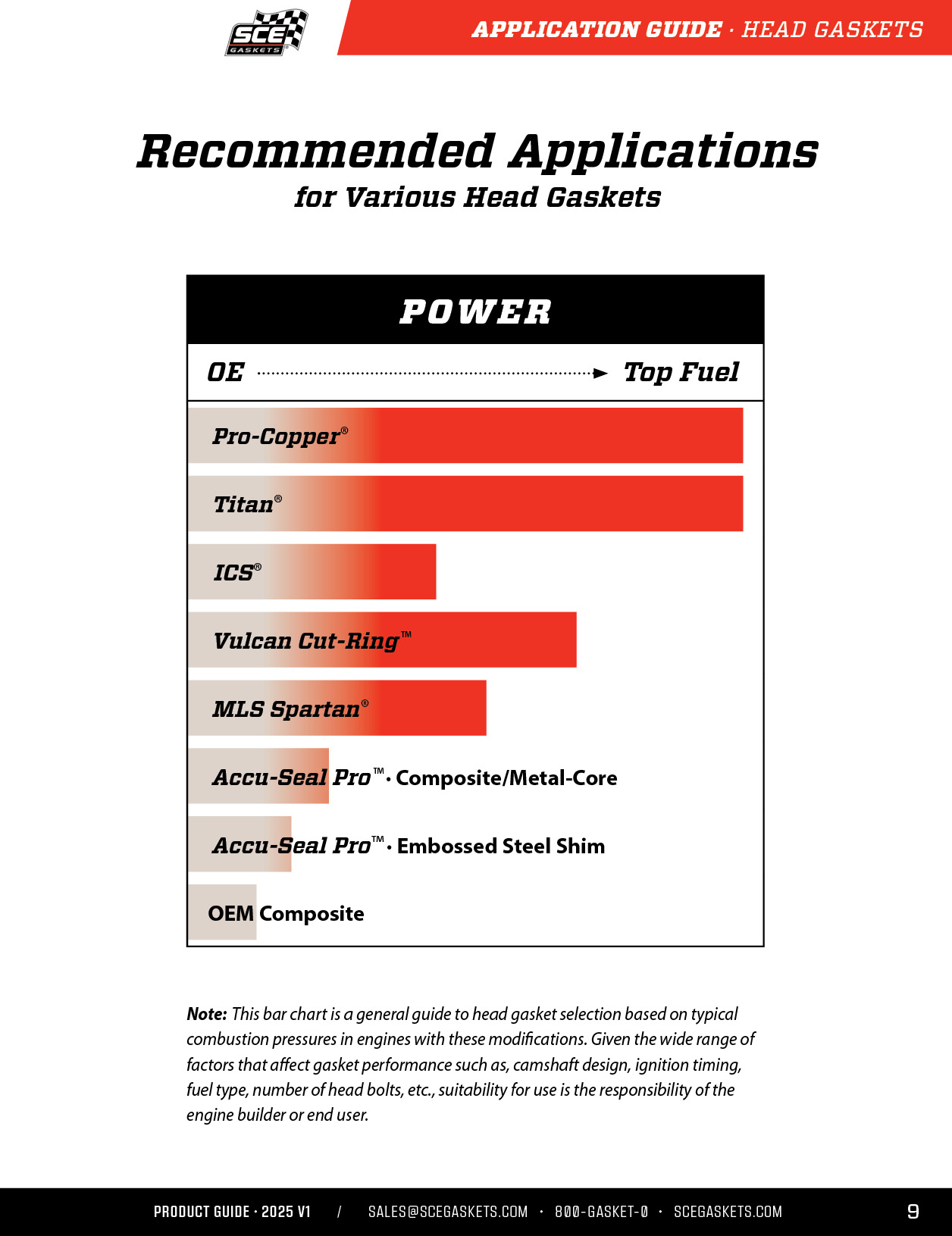 SCE Product Guide 2025.V1__09