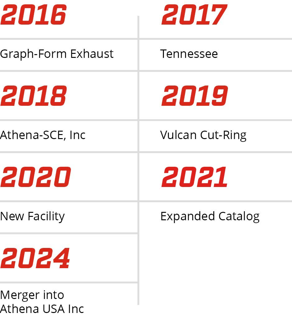 timeline-mobile-horz-v3